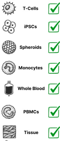 Compatibility ticks Compatibility ticks