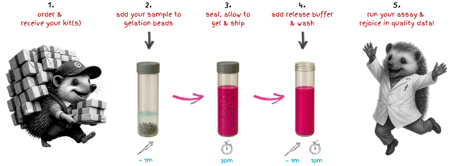 1.-order-receive-your-kits 1.-order-receive-your-kits